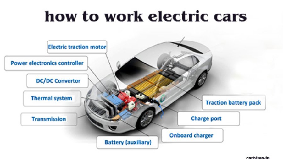 how to work electric car