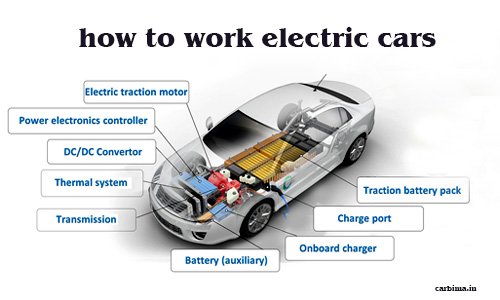 how to work electric car